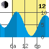 Seal Bay tide chart for Friday, May 12, 2023