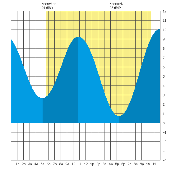 Seal Bay tide chart for Sunday, May 14, 2023