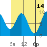 Seal Bay tide chart for Sunday, May 14, 2023