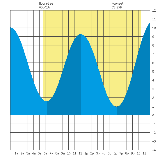 Seal Bay tide chart for Monday, May 15, 2023