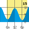 Seal Bay tide chart for Monday, May 15, 2023