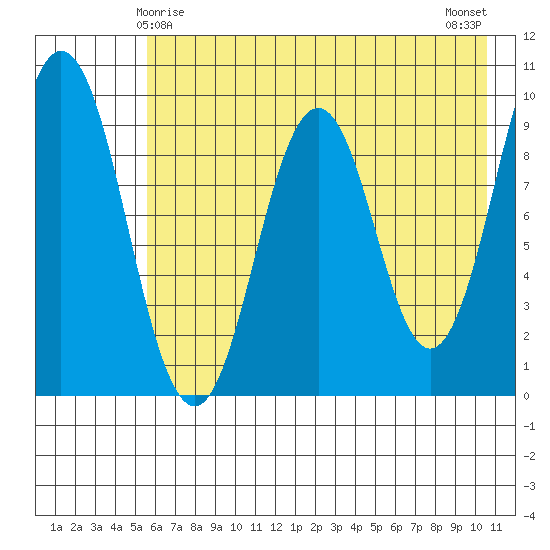 Seal Bay tide chart for Wednesday, May 17, 2023