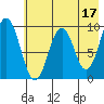 Seal Bay tide chart for Wednesday, May 17, 2023