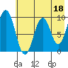Seal Bay tide chart for Thursday, May 18, 2023