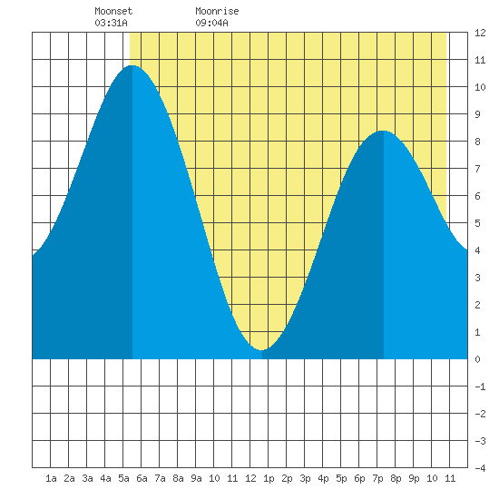 Seal Bay tide chart for Wednesday, May 24, 2023