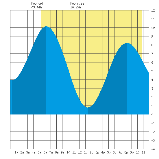 Seal Bay tide chart for Thursday, May 25, 2023