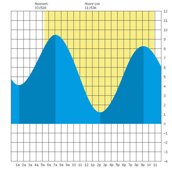 Seal Bay tide chart for Friday, May 26, 2023