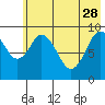 Seal Bay tide chart for Sunday, May 28, 2023