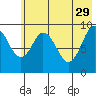 Seal Bay tide chart for Monday, May 29, 2023