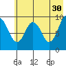 Seal Bay tide chart for Tuesday, May 30, 2023