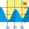 Seal Bay tide chart for Wednesday, May 31, 2023