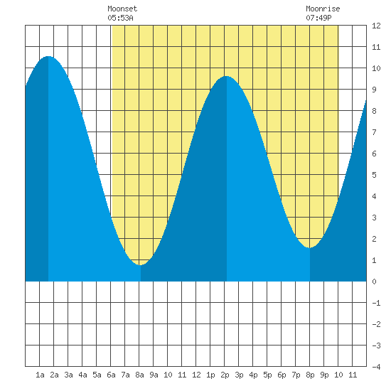 Seal Bay tide chart for Wednesday, May 3, 2023