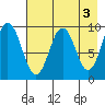 Seal Bay tide chart for Wednesday, May 3, 2023