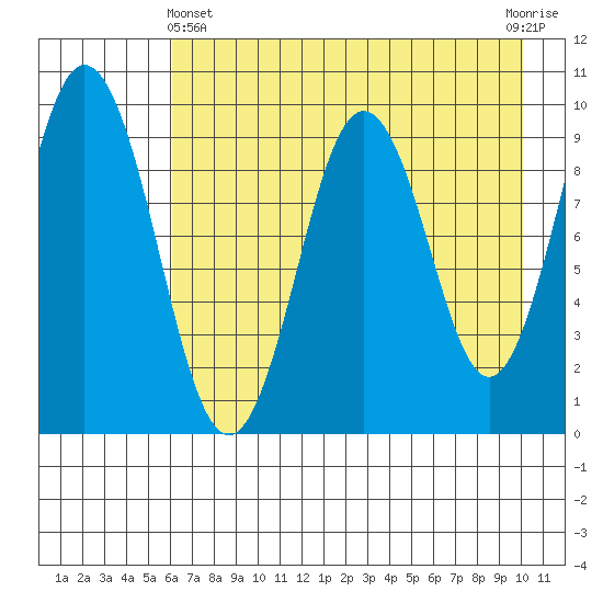 Seal Bay tide chart for Thursday, May 4, 2023