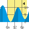 Seal Bay tide chart for Thursday, May 4, 2023