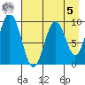 Seal Bay tide chart for Friday, May 5, 2023
