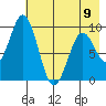Seal Bay tide chart for Tuesday, May 9, 2023
