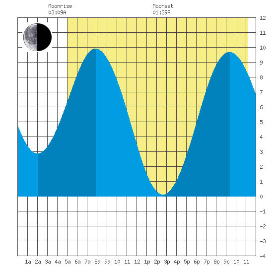 Seal Bay tide chart for Saturday, June 10, 2023