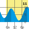 Seal Bay tide chart for Sunday, June 11, 2023