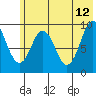 Seal Bay tide chart for Monday, June 12, 2023