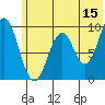 Seal Bay tide chart for Thursday, June 15, 2023