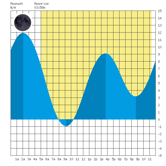 Seal Bay tide chart for Saturday, June 17, 2023