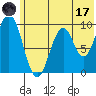 Seal Bay tide chart for Saturday, June 17, 2023