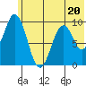 Seal Bay tide chart for Tuesday, June 20, 2023