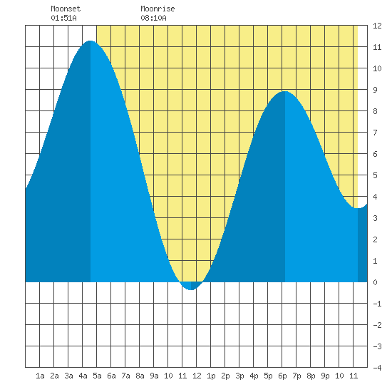 Seal Bay tide chart for Wednesday, June 21, 2023