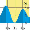 Seal Bay tide chart for Wednesday, June 21, 2023