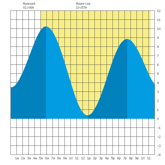 Seal Bay tide chart for Friday, June 23, 2023