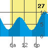 Seal Bay tide chart for Tuesday, June 27, 2023