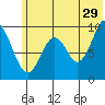 Seal Bay tide chart for Thursday, June 29, 2023