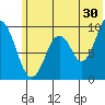 Seal Bay tide chart for Friday, June 30, 2023