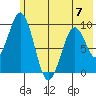 Seal Bay tide chart for Wednesday, June 7, 2023