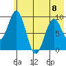 Seal Bay tide chart for Thursday, June 8, 2023
