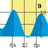 Seal Bay tide chart for Friday, June 9, 2023