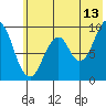 Seal Bay tide chart for Thursday, July 13, 2023