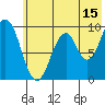 Seal Bay tide chart for Saturday, July 15, 2023