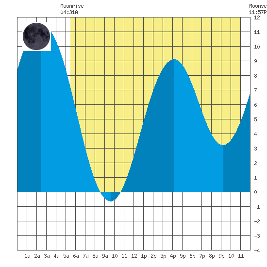 Seal Bay tide chart for Monday, July 17, 2023