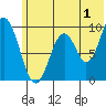 Seal Bay tide chart for Saturday, July 1, 2023
