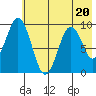 Seal Bay tide chart for Thursday, July 20, 2023