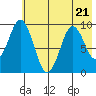 Seal Bay tide chart for Friday, July 21, 2023