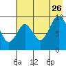 Seal Bay tide chart for Wednesday, July 26, 2023