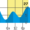 Seal Bay tide chart for Thursday, July 27, 2023
