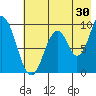 Seal Bay tide chart for Sunday, July 30, 2023