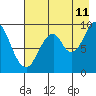 Seal Bay tide chart for Friday, August 11, 2023