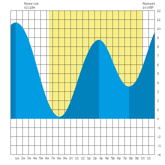 Seal Bay tide chart for Sunday, August 13, 2023