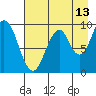 Seal Bay tide chart for Sunday, August 13, 2023