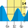 Seal Bay tide chart for Monday, August 14, 2023